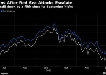 Oil extends weekly gain with focus on Red Sea shipping attacks