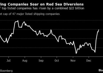 Houthi attacks in the Red Sea add $22 billion to valuations of shipping companies